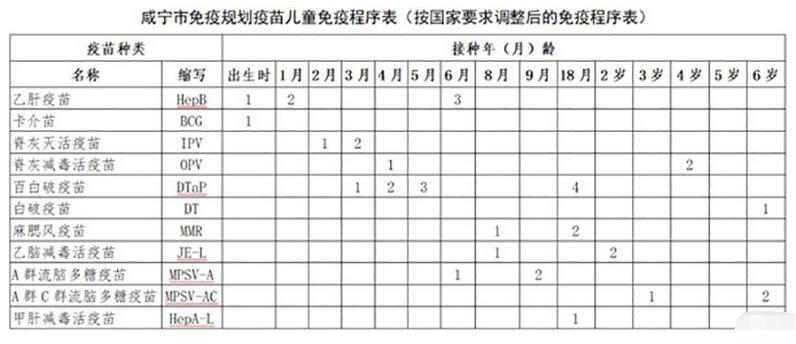 麻风疫苗和麻腮风疫苗一样吗(不打麻风直接打麻腮风可以吗)