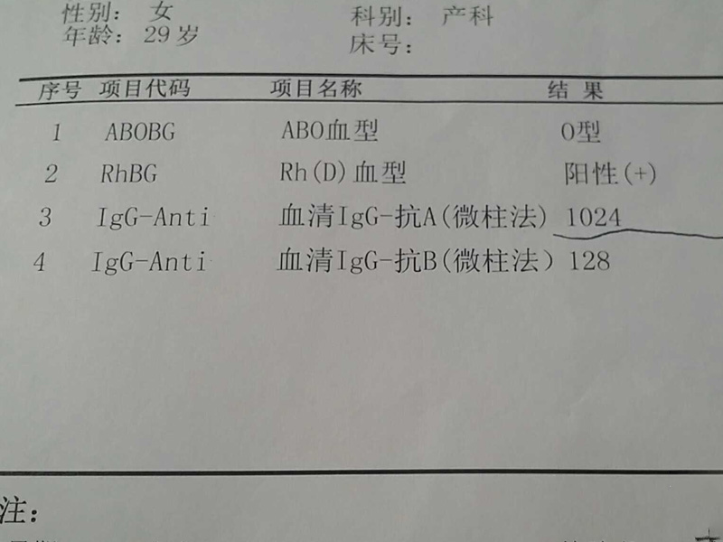 abo溶血报告单图片(abo抗体效价参考范围)