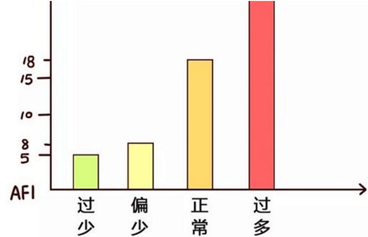 羊水深度多少正常(羊水异常怎么处理)