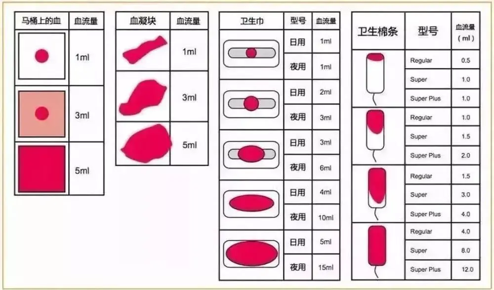 正常阴脣是什么样子的？