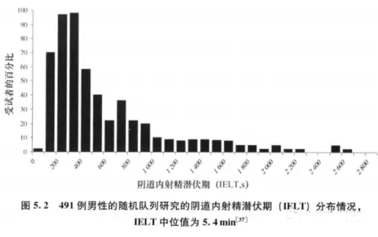 一分钟就完事了正常吗(怎么判断自己是否早泄)