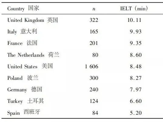 一分钟就完事了正常吗(怎么判断自己是否早泄)