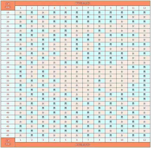 2025蛇年正版清宫图图片已曝光(使用生男生女清宫图认准方法)