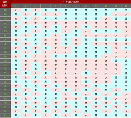 2024最新正版生男生女清宫图(农历几月出生的宝宝命运好)