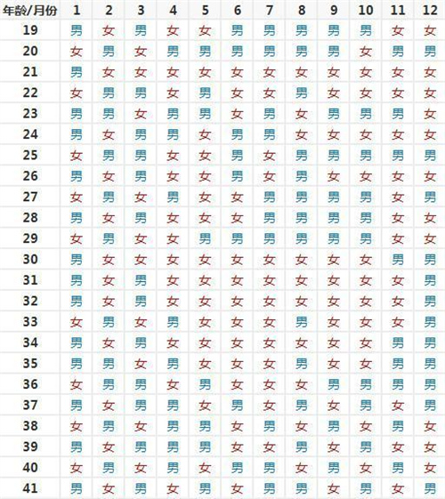 2025清宫图准确推算公式(清宫图的准确性有多少)