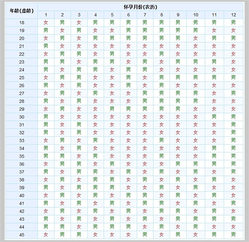 传闻中很准的2024生男生女清宫图正版(清宫图生男生女表准不准)