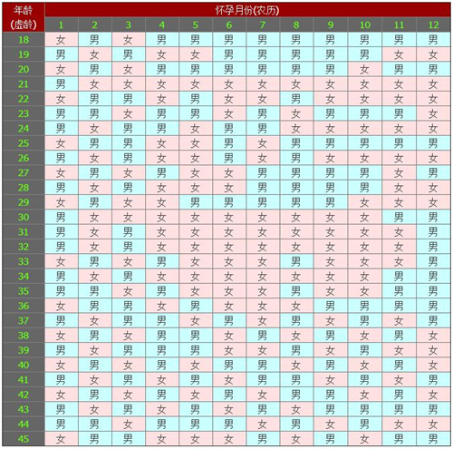 2025年清宫图如何推算蛇宝宝性别(蛇年哪个月份生儿子几率高)