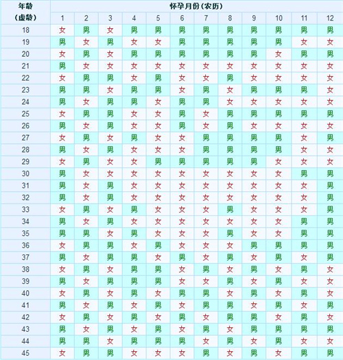 2025年生男生女清宫表宝藏图已完整公开(你觉得清宫图准确率高不高)