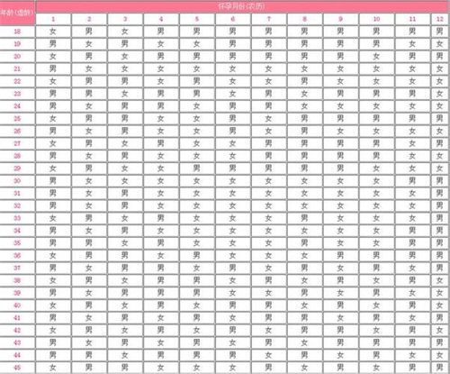 2025年清宫图生男生女表正版(10s教会你清宫表的正确计算方法)