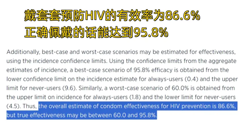 避孕套和安全套有什么区别?