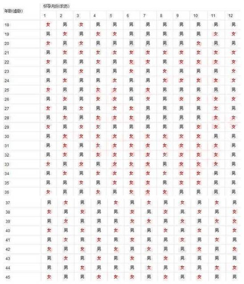 最新版怀孕生男生女2024蛇年清宫图(清宫表准确性100%吗)