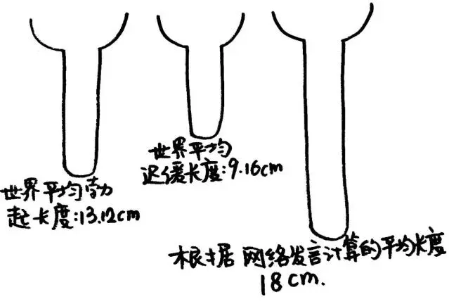 啪啪多了阴道会松弛吗？