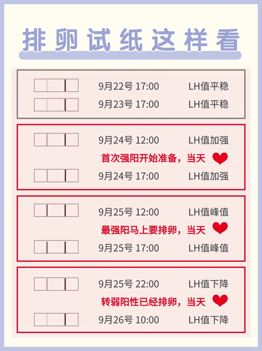 分享1个月怀孕的排卵笔记！第一就是要找准排卵日