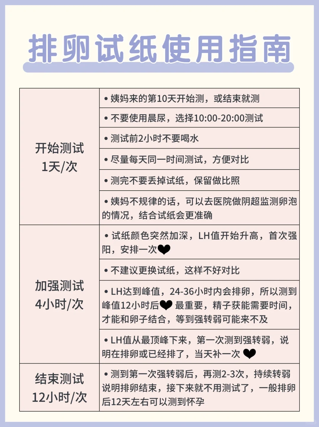 分享1个月怀孕的排卵笔记！第一就是要找准排卵日