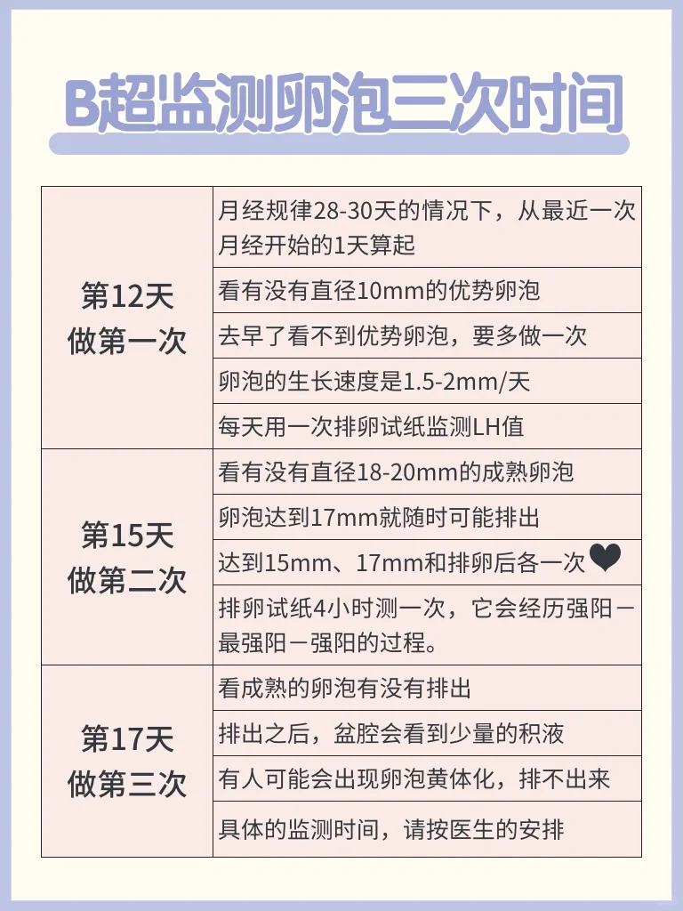 分享1个月怀孕的排卵笔记！第一就是要找准排卵日