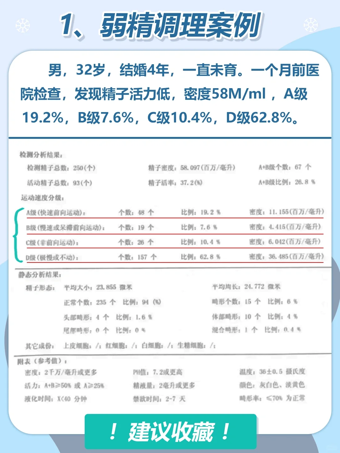 男性备孕必看！一分钟教你如何看懂精子检查报告