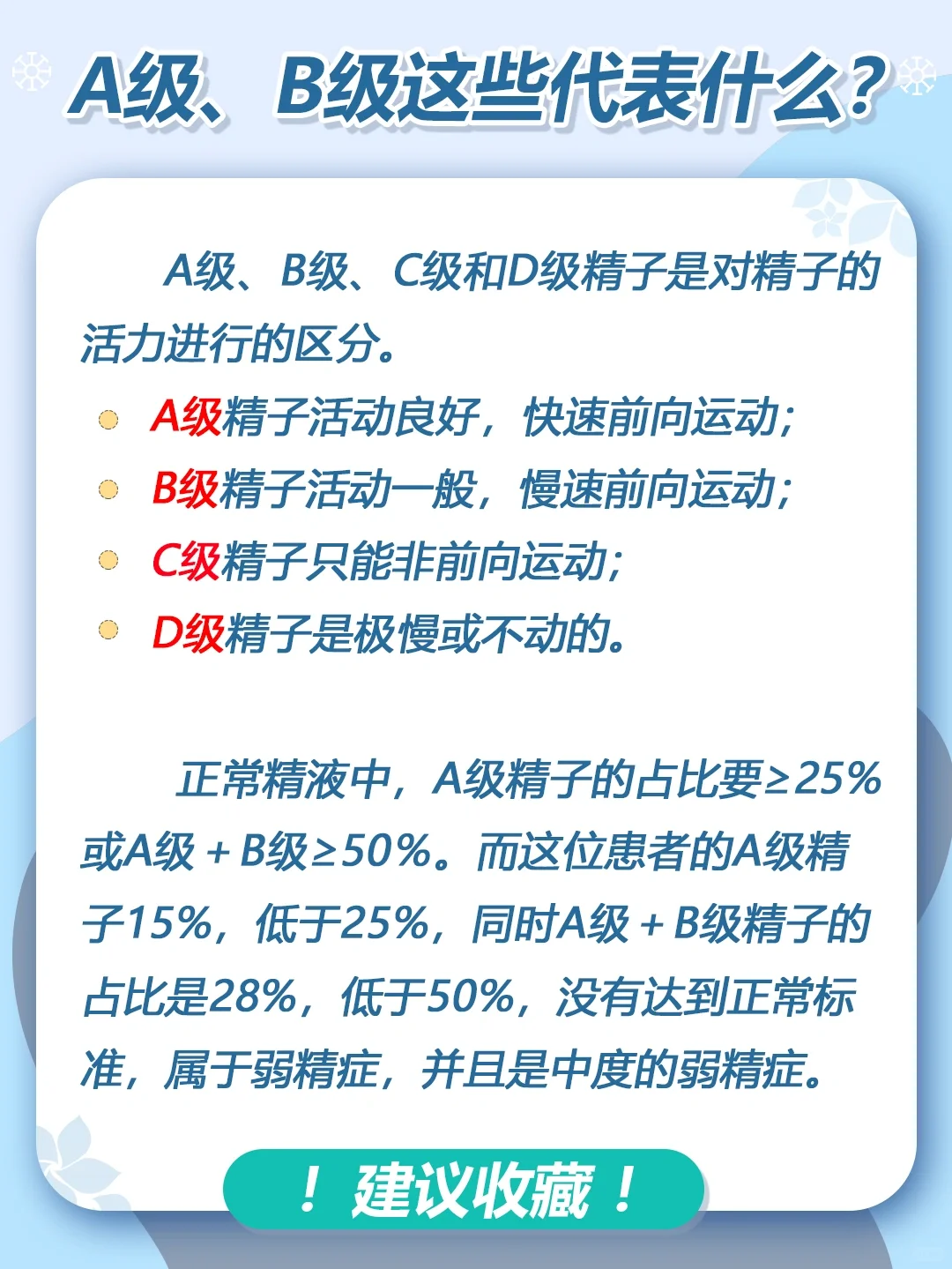 男性备孕必看！一分钟教你如何看懂精子检查报告