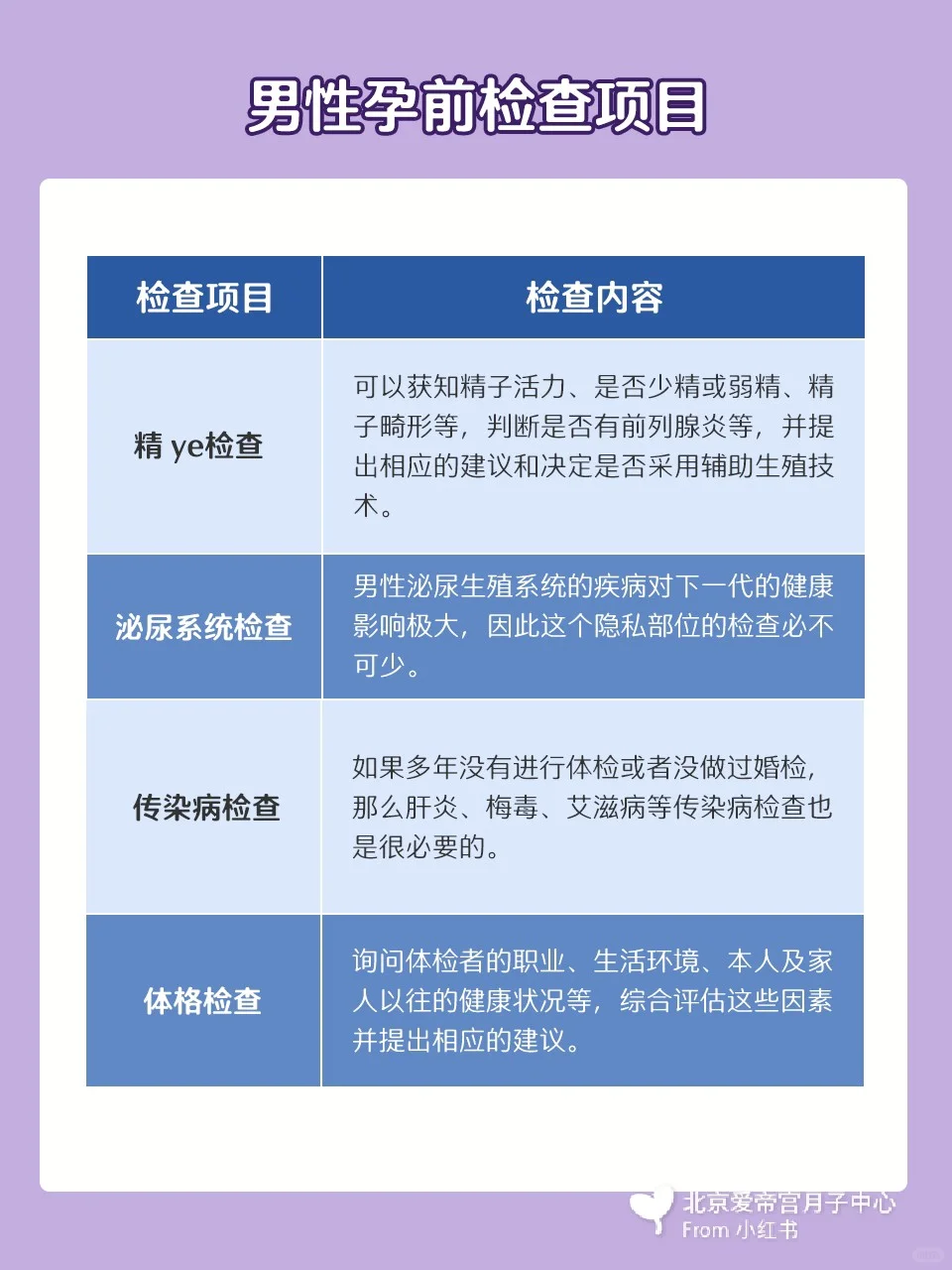 备孕必看！夫妻备孕全攻略+孕前检查项目+营养积累！