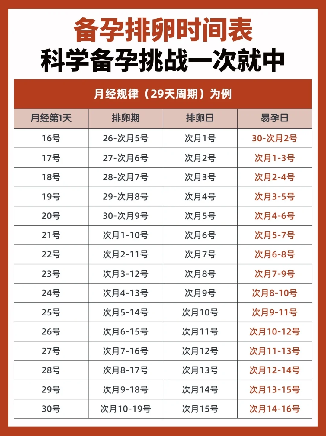 备孕排卵时间表！科学备孕挑战一次就中