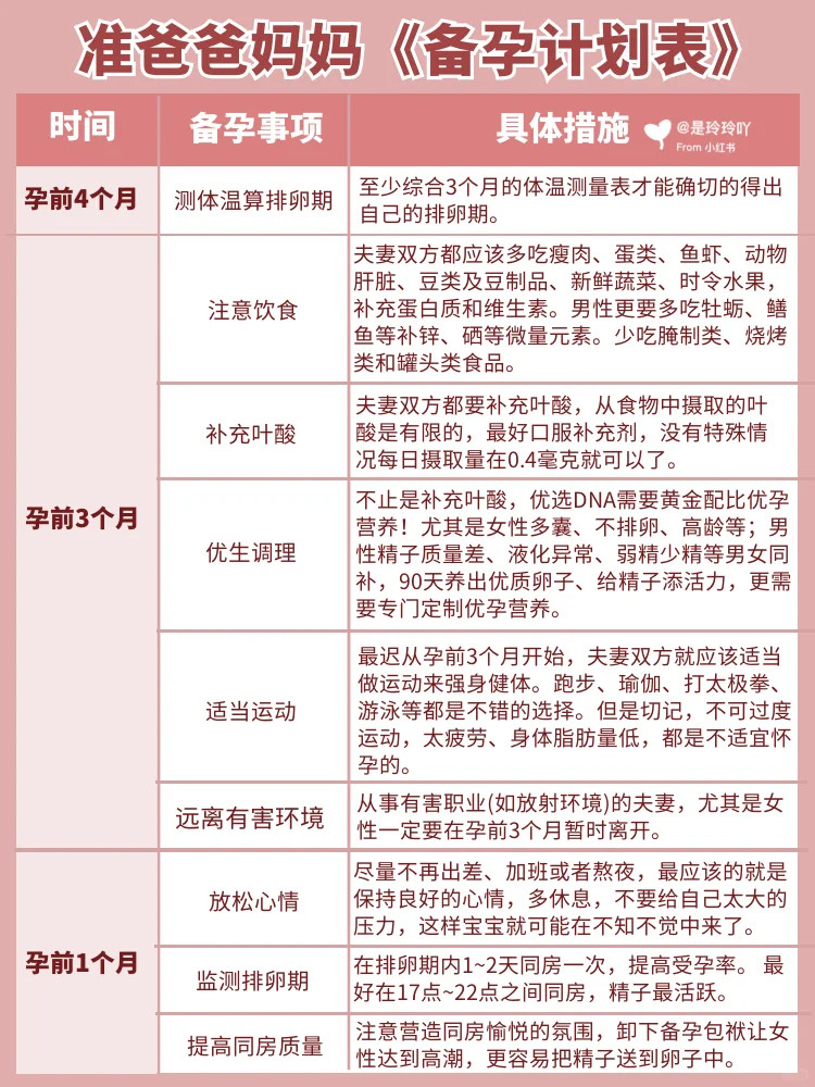 准爸爸妈妈的《备孕计划表》❗一秒看懂,清楚备孕