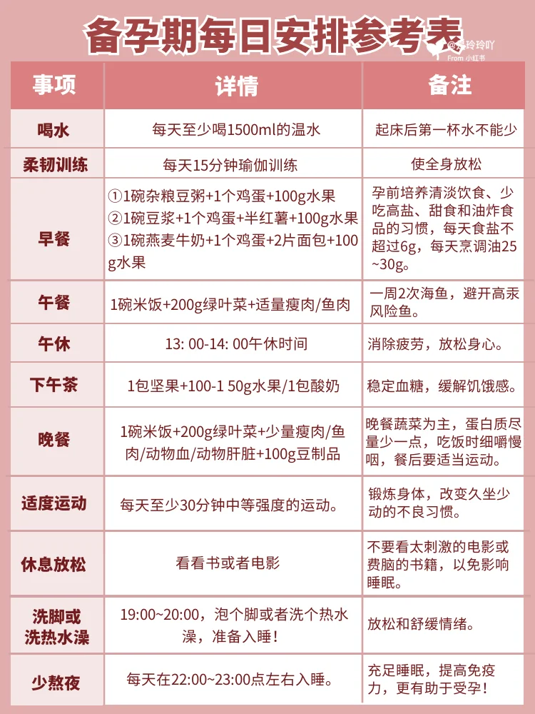 准爸爸妈妈的《备孕计划表》❗一秒看懂,清楚备孕