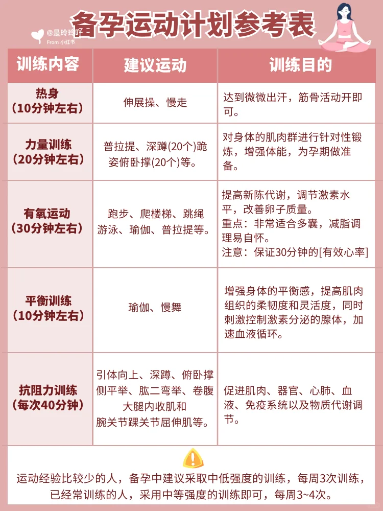 准爸爸妈妈的《备孕计划表》❗一秒看懂,清楚备孕