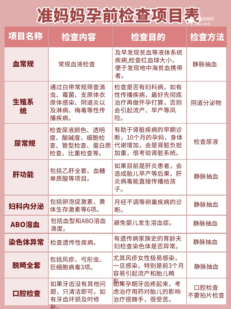 准爸爸妈妈的《备孕计划表》❗一秒看懂,清楚备孕