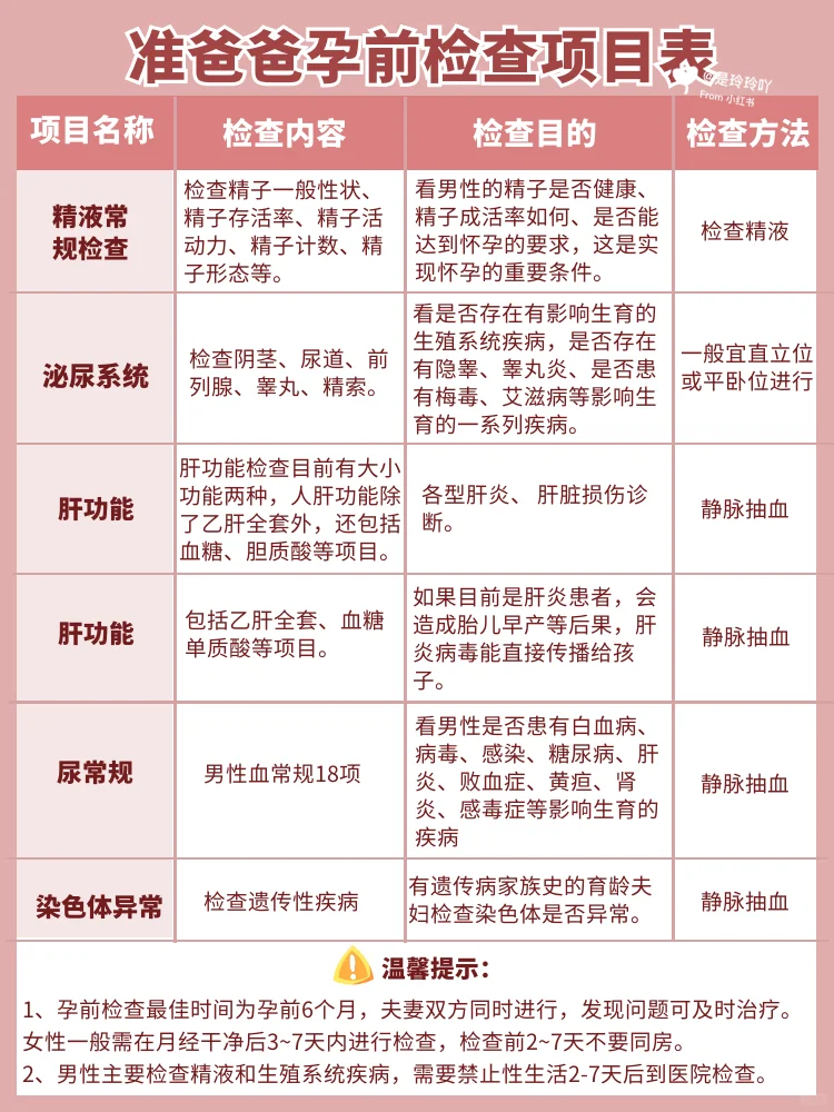 准爸爸妈妈的《备孕计划表》❗一秒看懂,清楚备孕