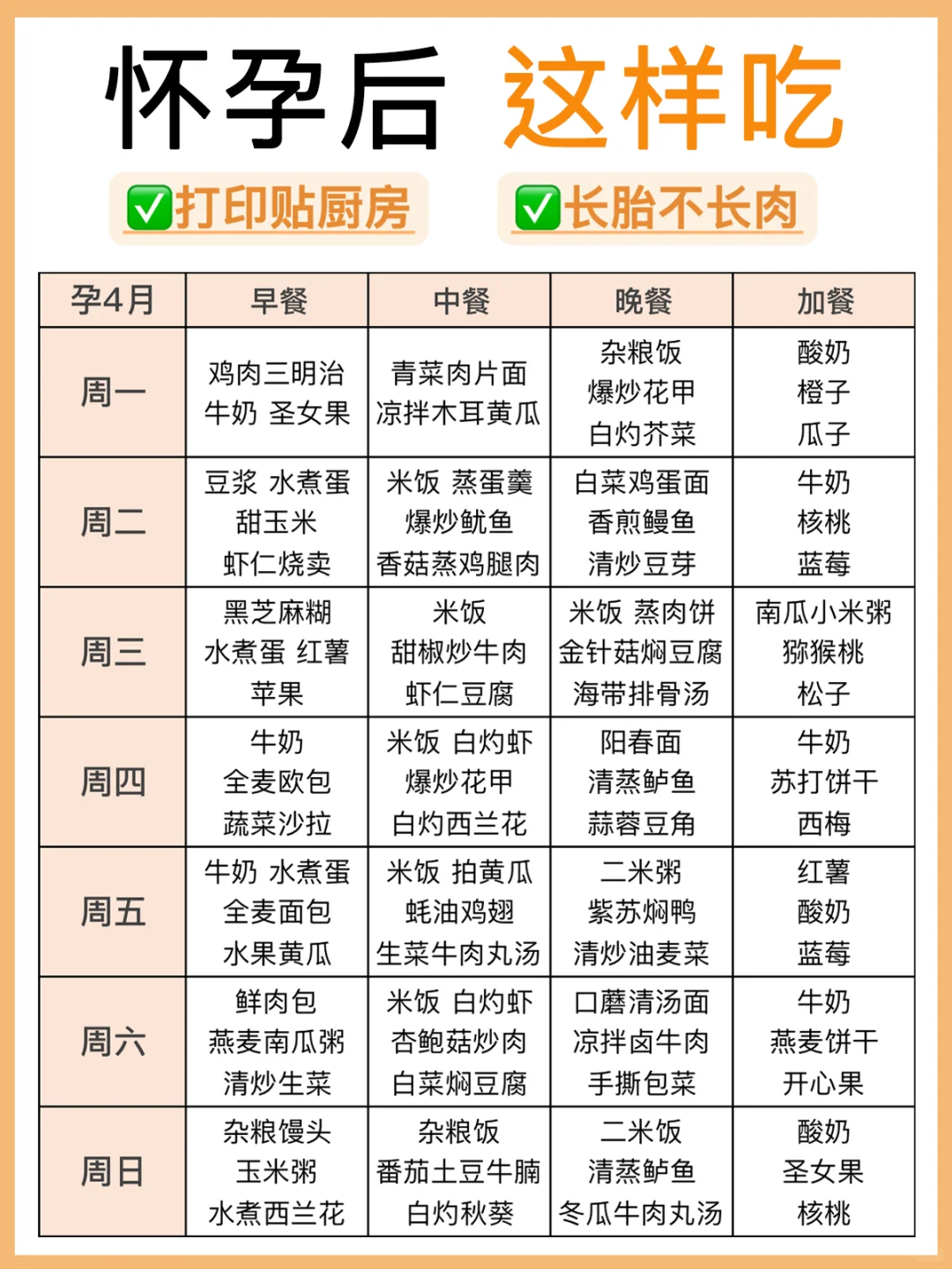 照着吃长胎不长肉！怀孕1-10月营养食谱表单