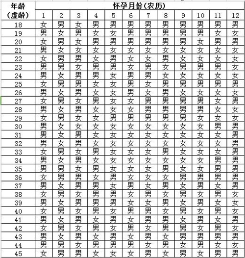 包准又详细的清宫图2025生男生女表(正版) 蛇年哪个月生男孩几率大