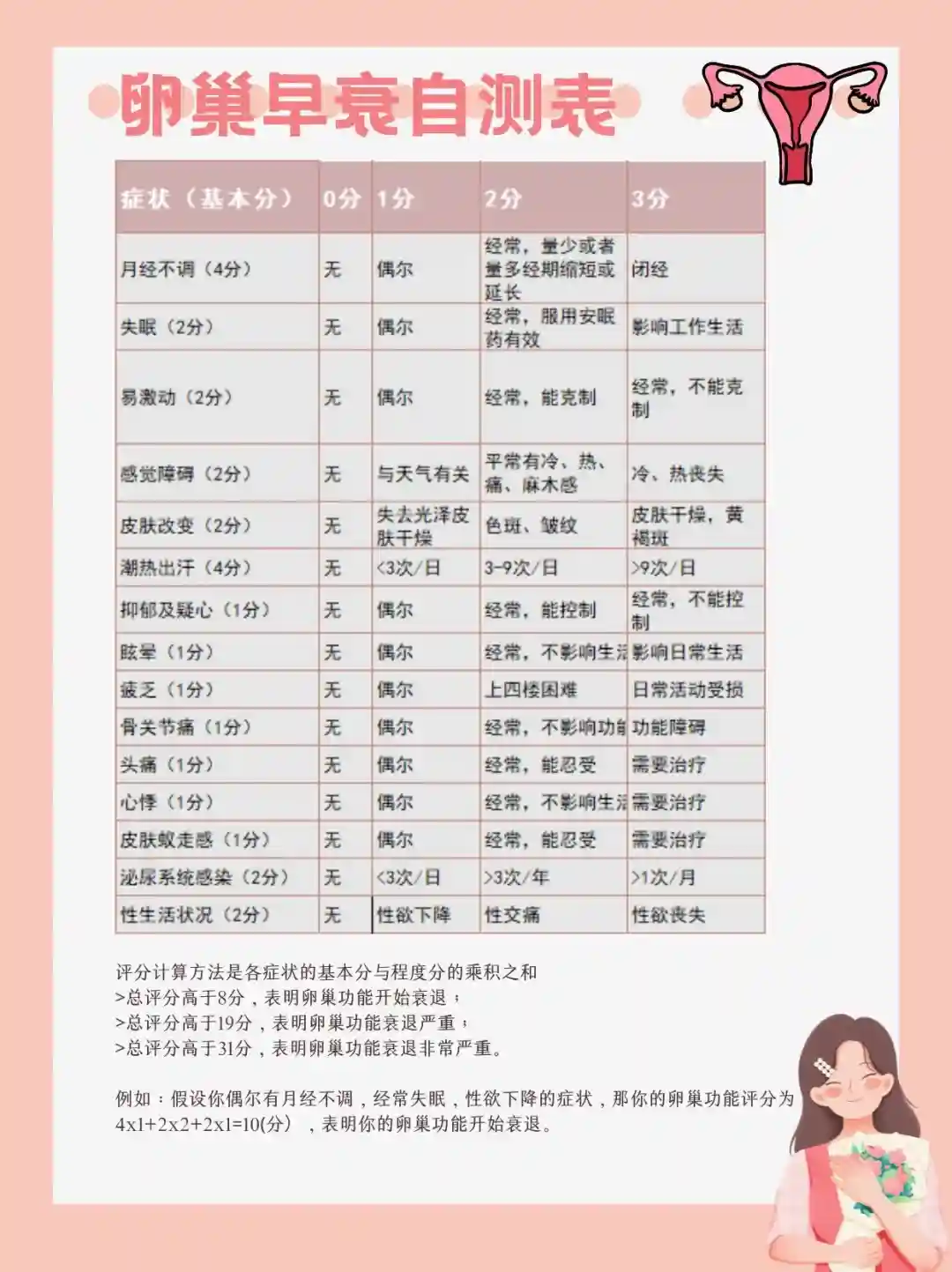 卵巢老1岁,女性老10岁！女性的卵巢该如何保养？