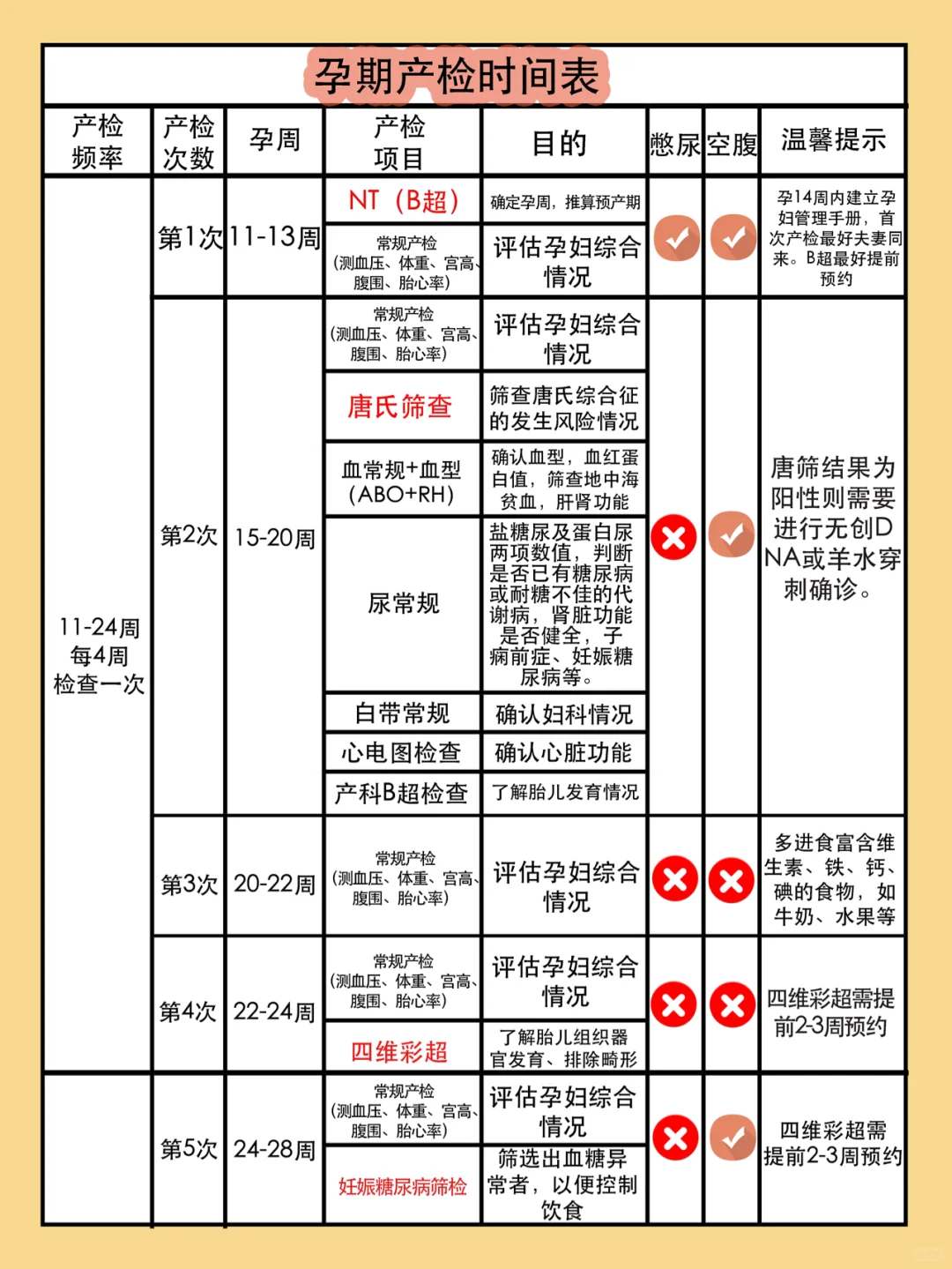 【权威版】孕期产检时间表！孕妈收藏备用～