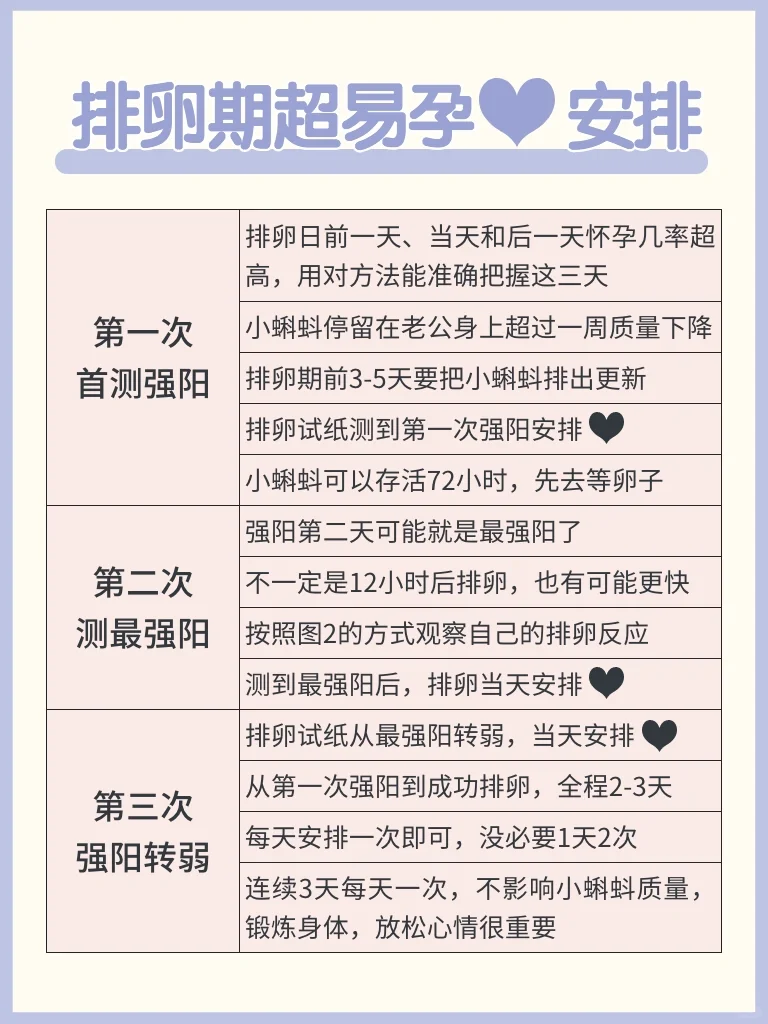 排卵期超容易怀孕的3个时间,备孕必看攻略