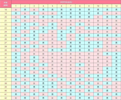 2025蛇年正版图清宫图表最准确版(生男生女与什么有关系)