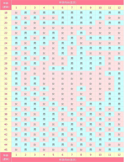 很详细的2025清宫图上线(蛇年清宫表测男女宝宝最准的方法)