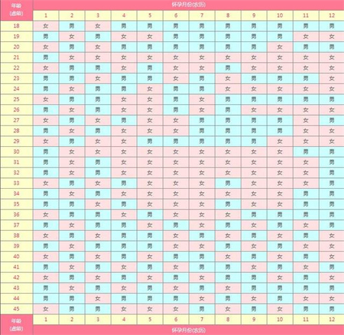 很准的2025蛇年清宫表一览(清宫图表如何计算生男生女)