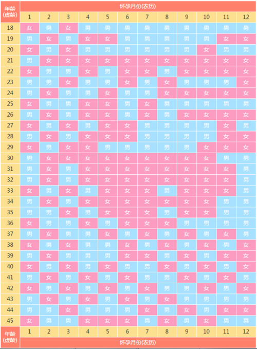 【最新版】生男生女清宫表2025上线(胎儿性别怎样计算)