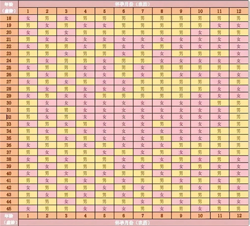 2025乙巳年清宫图最新版讲解！蛇年备孕男女宝宝还得靠它