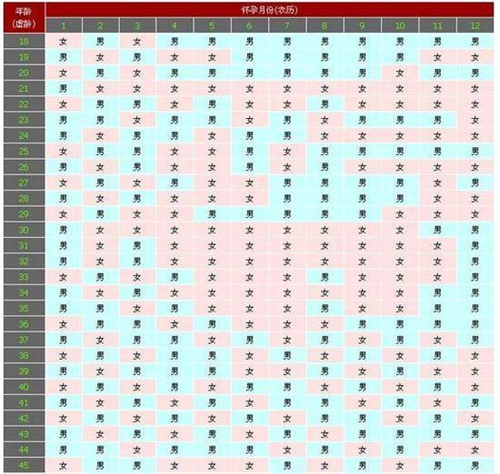 2025蛇年清宫图（正式版本）！生男生女清宫图具体怎么算