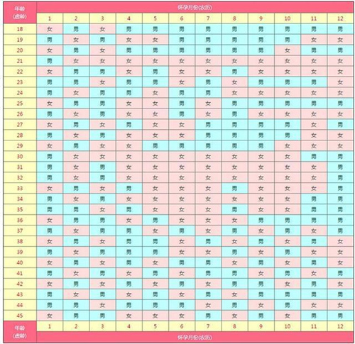 2025清宫表准确率100%吗？揭晓18-30岁蛇年清宫图表的预测情况